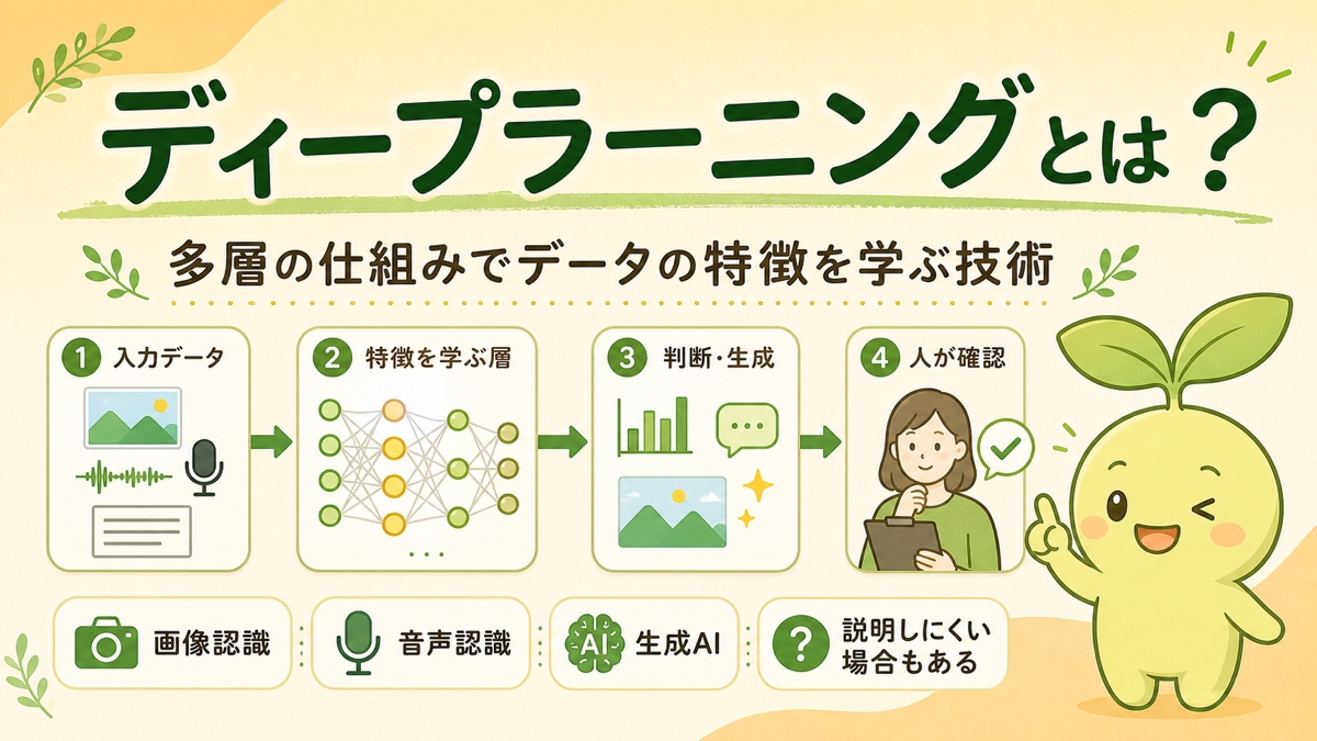 ディープラーニングの仕組みを初心者向けに図解したアイキャッチ画像